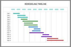 Read more about the article How Long Does a Home Renovation Really Take?